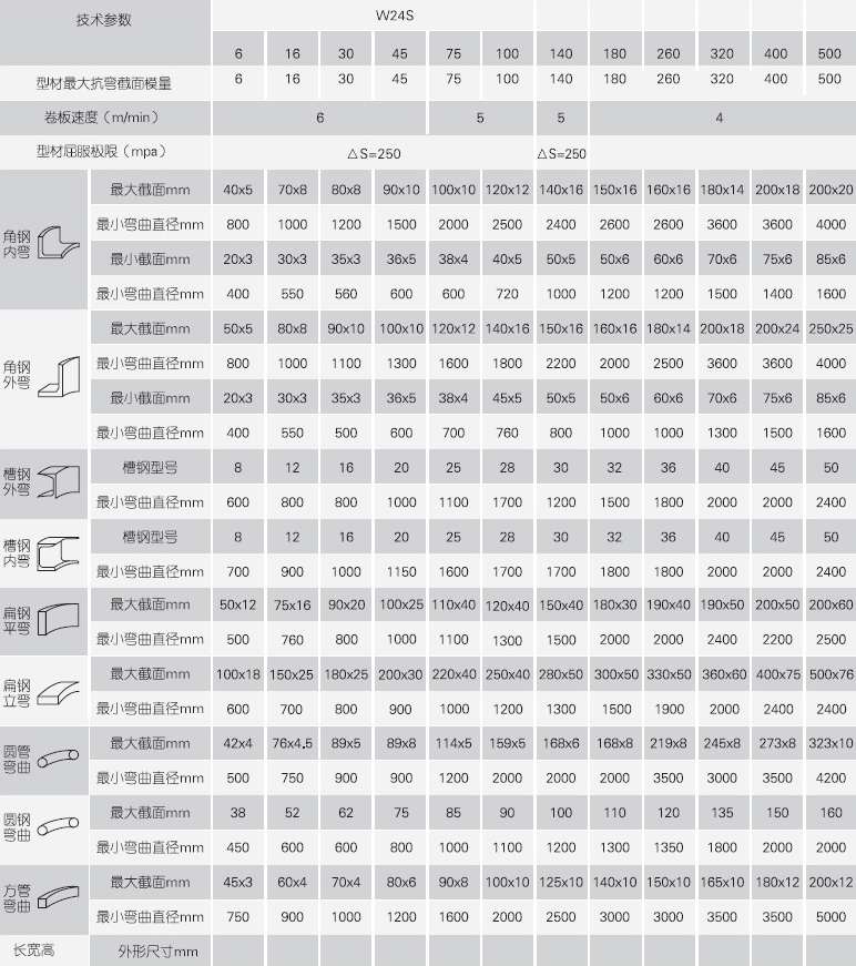 型材弯曲机开云网页版